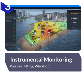 Instrumental Monitoring